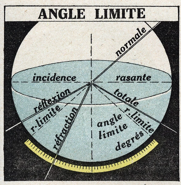 Refraction of light: boundary angle. Anonymous illustration of 1925. Private collection