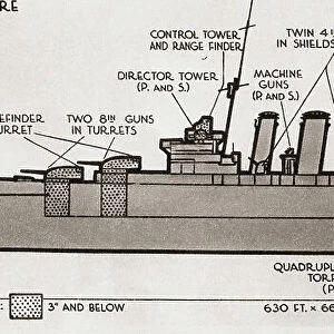 Diagram HMS Dorsetshire County-class Heavy Cruiser